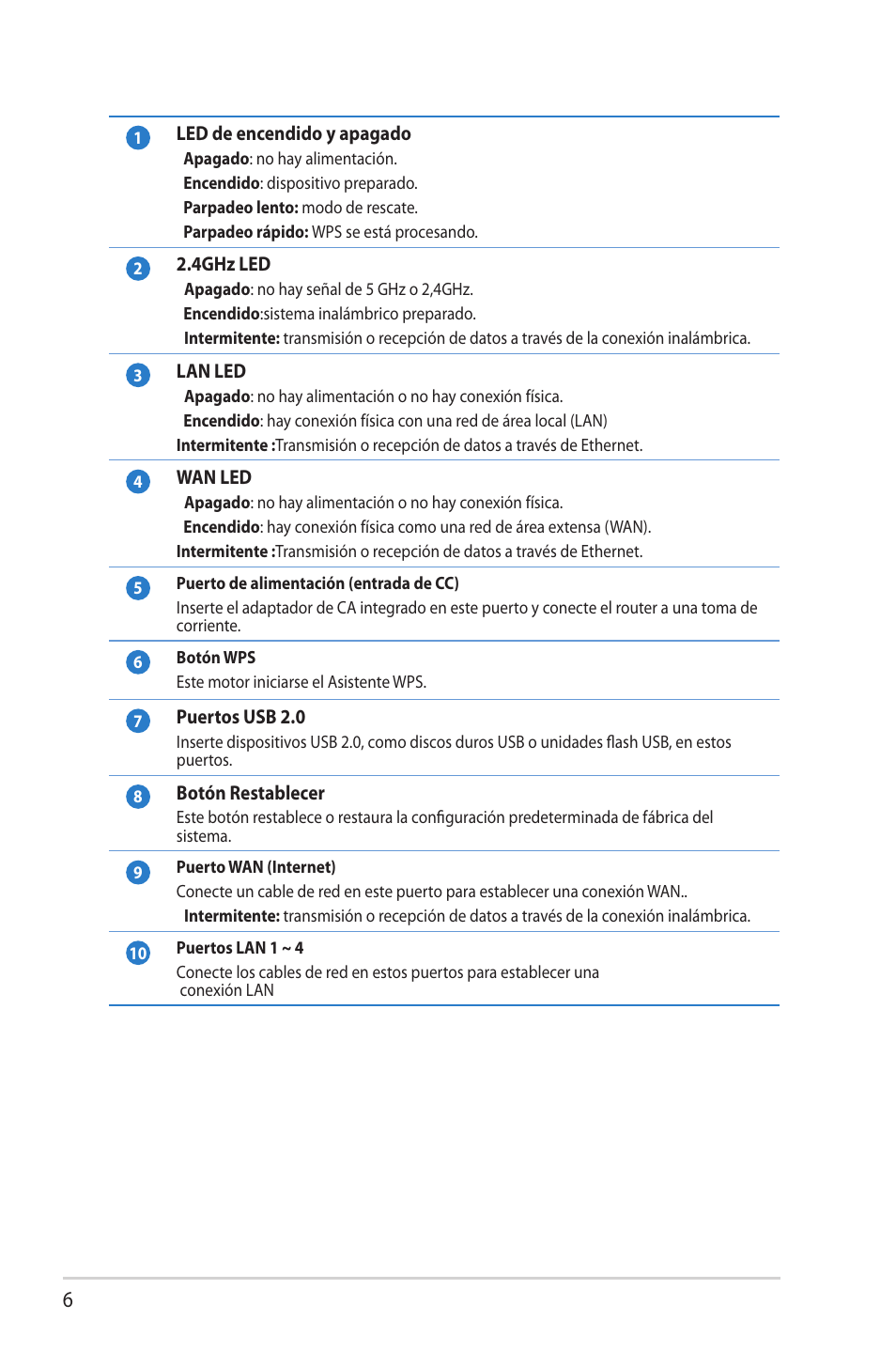 Asus RT-N16 User Manual | Page 6 / 68