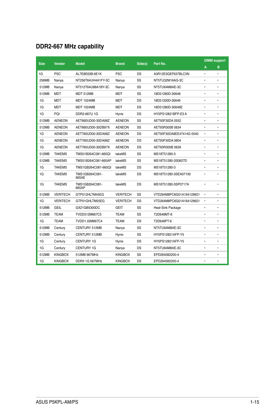 Ddr2-667 mhz capability, Asus p5kpl-am/ps 1-15 | Asus P5KPL-AM/PS User Manual | Page 25 / 62