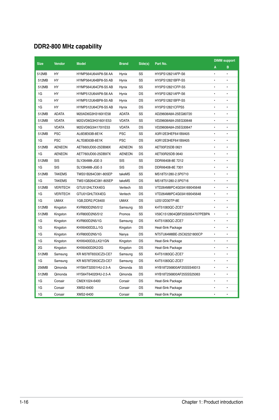 Ddr2-800 mhz capability, 16 chapter 1: product introduction | Asus P5KPL-AM/PS User Manual | Page 26 / 62