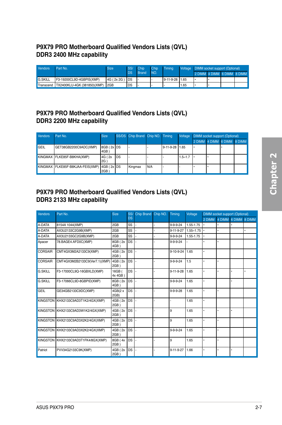 Chapter 2 | Asus P9X79 PRO User Manual | Page 27 / 168