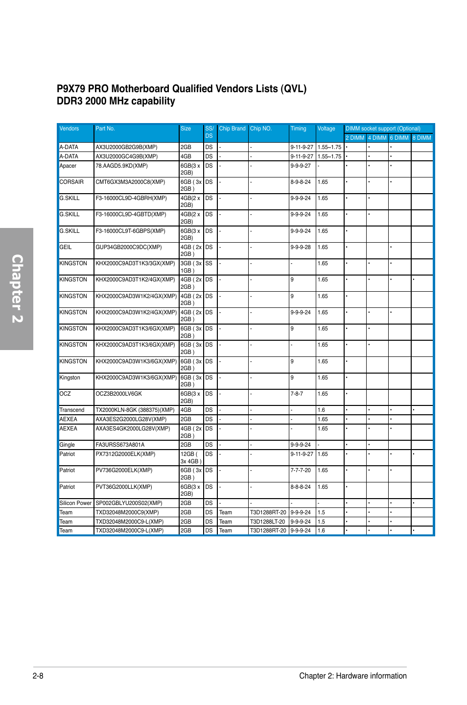 Chapter 2, 8 chapter 2: hardware information | Asus P9X79 PRO User Manual | Page 28 / 168