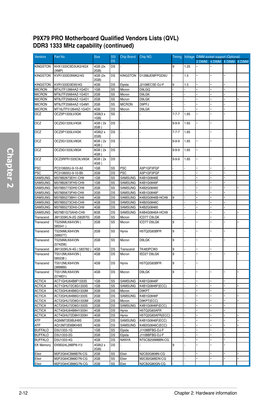 Chapter 2, 12 chapter 2: hardware information | Asus P9X79 PRO User Manual | Page 32 / 168