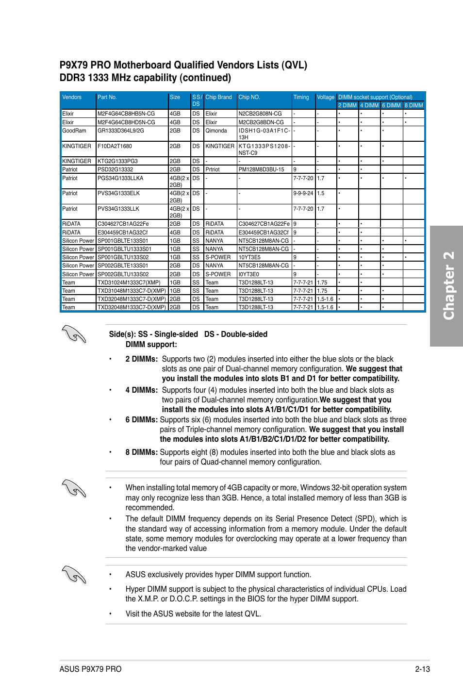 Chapter 2 | Asus P9X79 PRO User Manual | Page 33 / 168