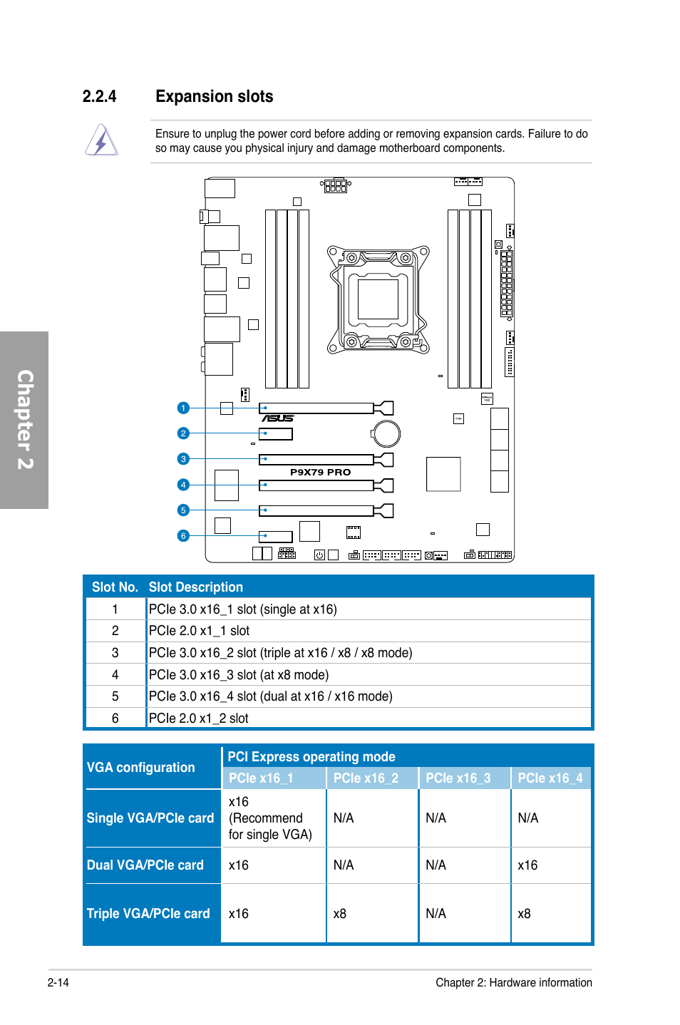 4 expansion slots, Expansion slots -14, Chapter 2 | Asus P9X79 PRO User Manual | Page 34 / 168