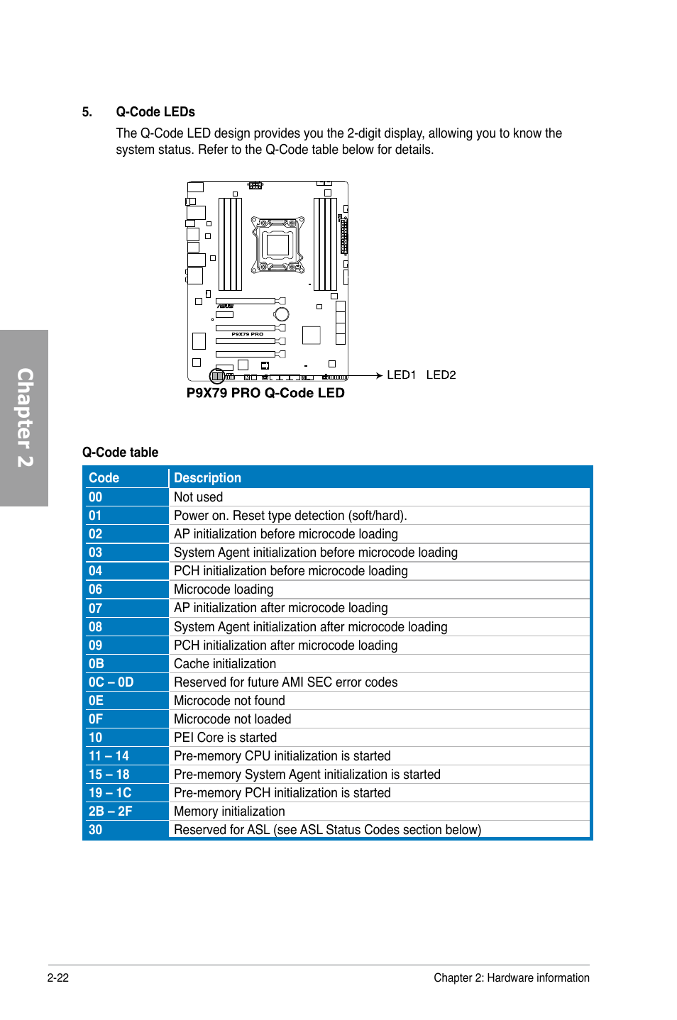 Chapter 2 | Asus P9X79 PRO User Manual | Page 42 / 168