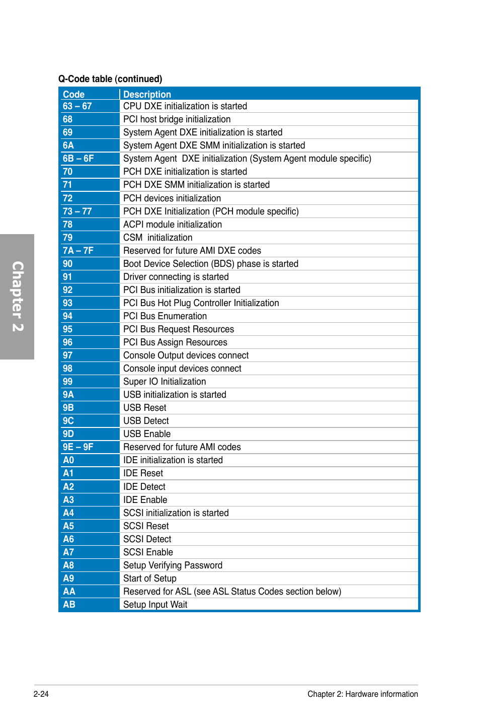 Chapter 2 | Asus P9X79 PRO User Manual | Page 44 / 168