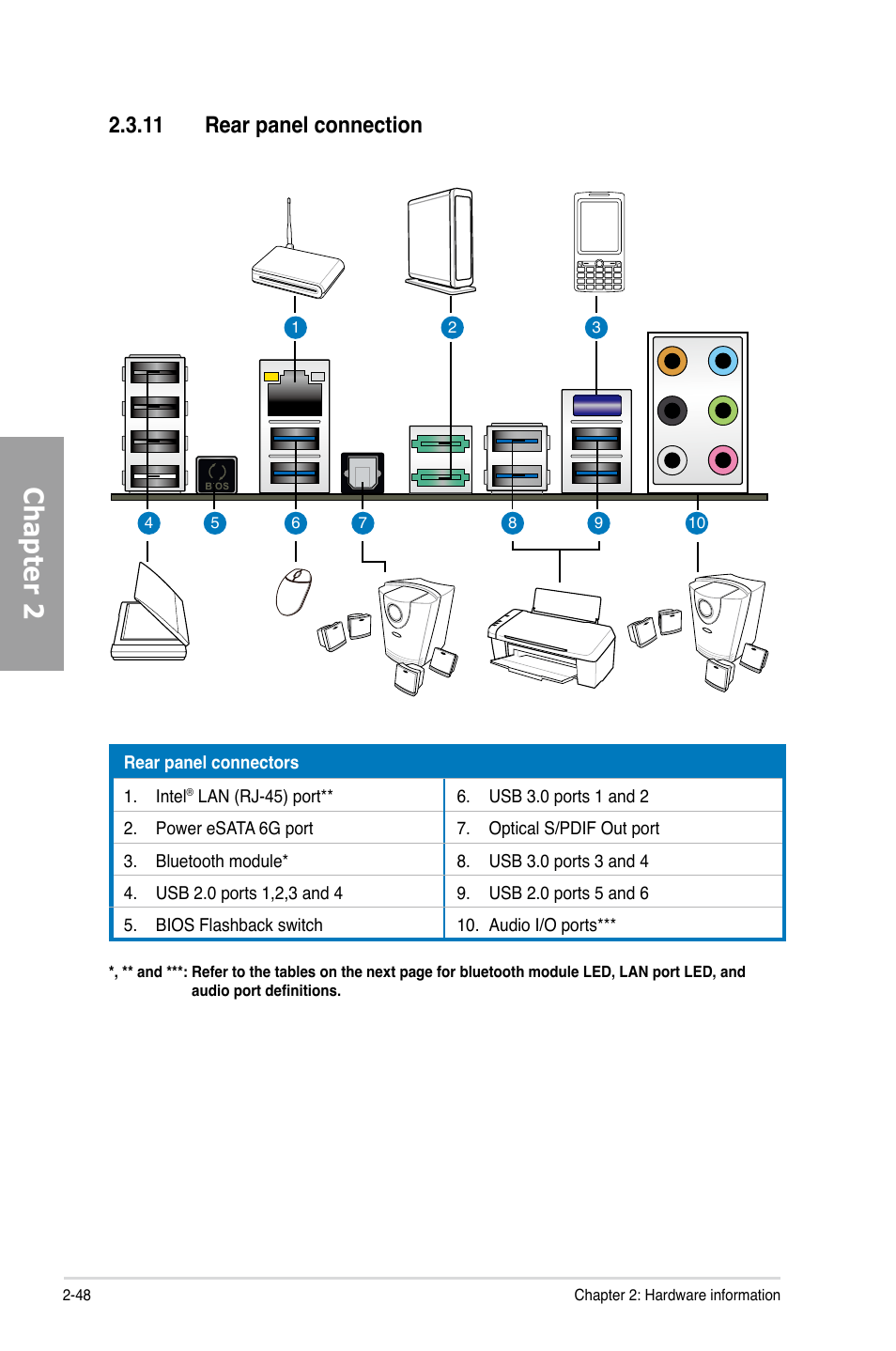 11 rear panel connection, Rear panel connection -48, Chapter 2 | Asus P9X79 PRO User Manual | Page 68 / 168