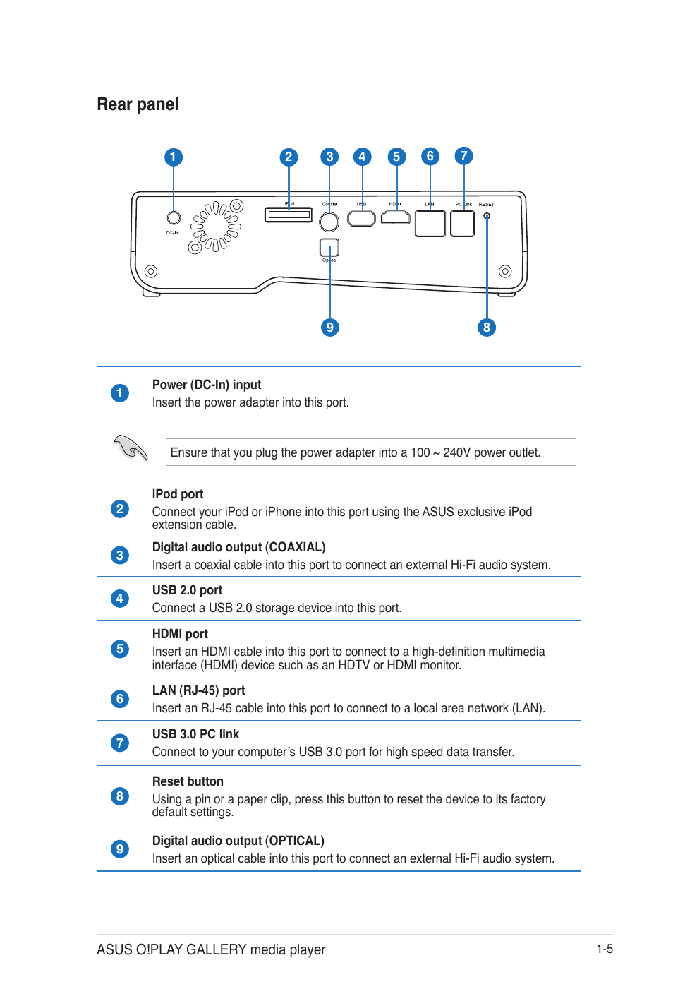 Rear panel, Rear panel -5 | Asus O!Play Gallery User Manual | Page 15 / 74