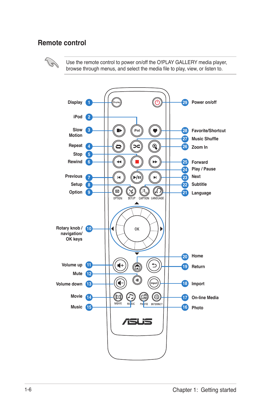 Remote control, Remote control -6, Chapter 1: getting started | Asus O!Play Gallery User Manual | Page 16 / 74