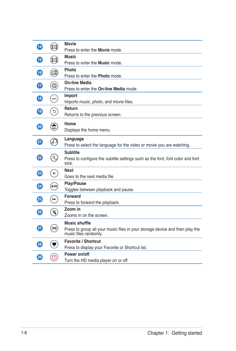 Asus O!Play Gallery User Manual | Page 18 / 74