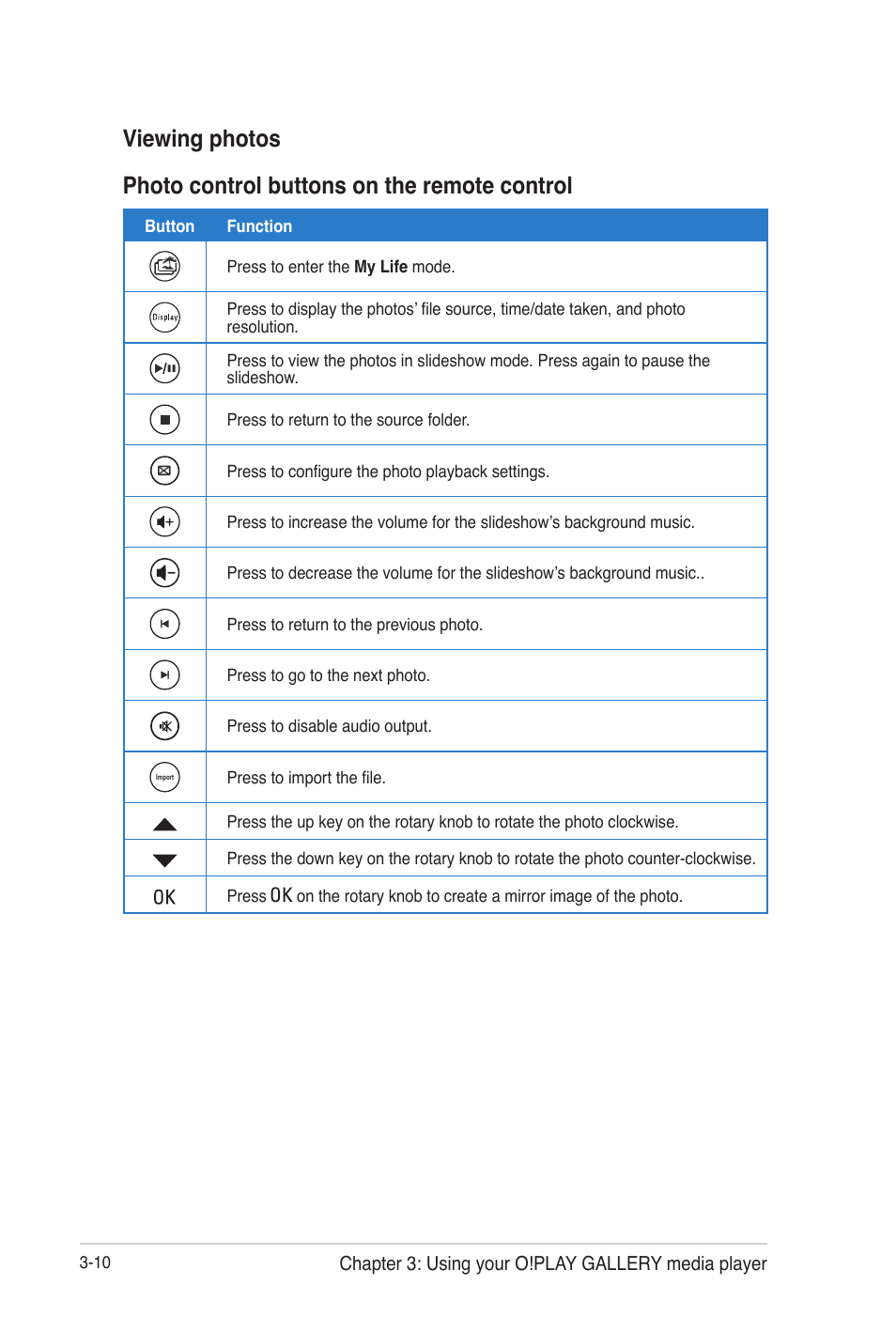 Viewing photos, Photo control buttons on the remote control | Asus O!Play Gallery User Manual | Page 50 / 74