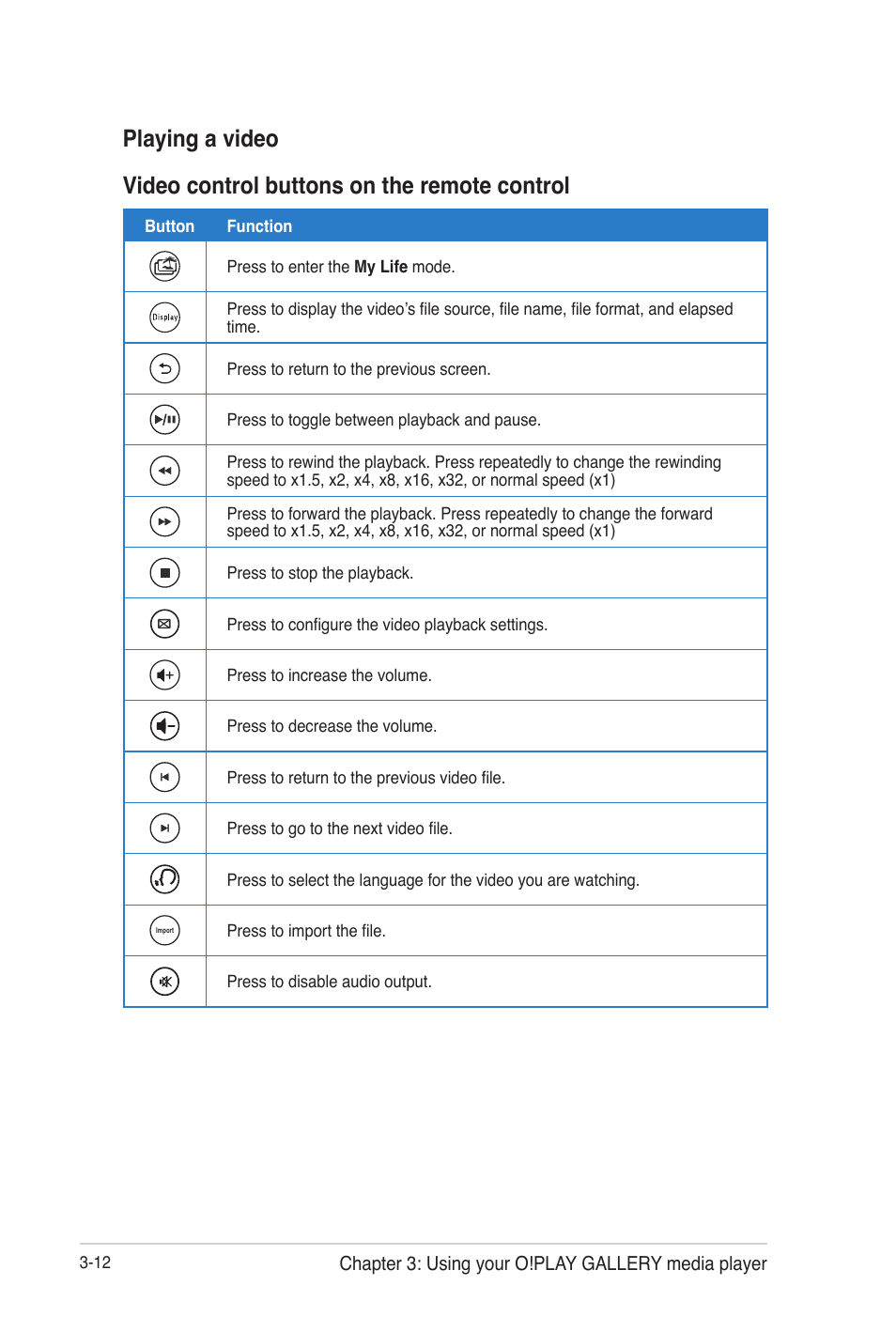 Playing a video, Video control buttons on the remote control | Asus O!Play Gallery User Manual | Page 52 / 74