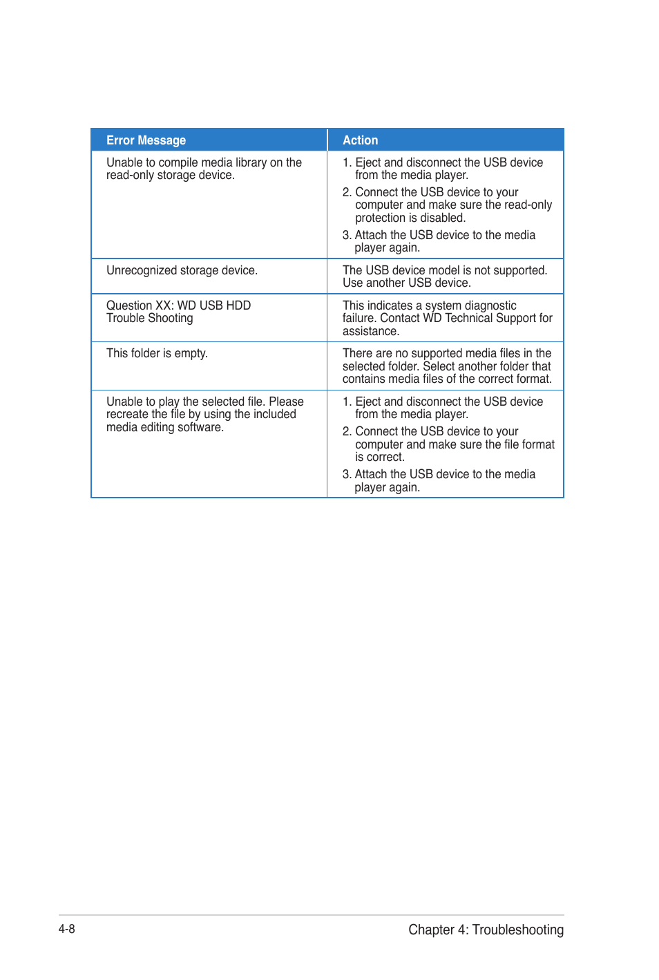 Asus O!Play Gallery User Manual | Page 66 / 74