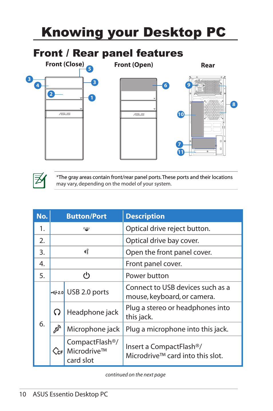 Knowing your desktop pc, Front / rear panel features | Asus CG5285 User Manual | Page 10 / 25