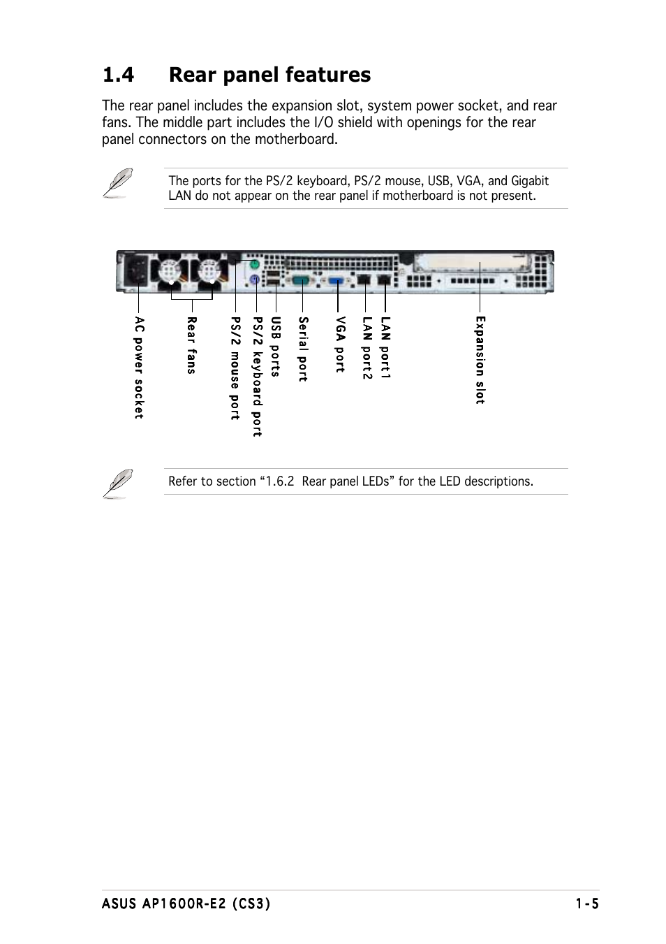 4 rear panel features | Asus AP1600R-E2(CS3) User Manual | Page 15 / 104