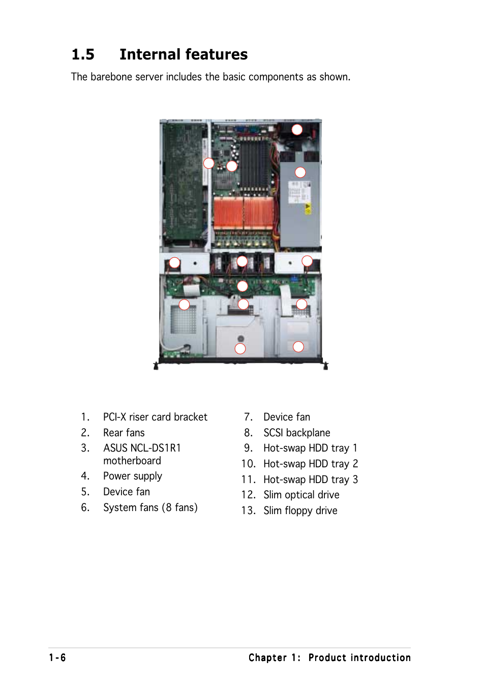 5 internal features | Asus AP1600R-E2(CS3) User Manual | Page 16 / 104