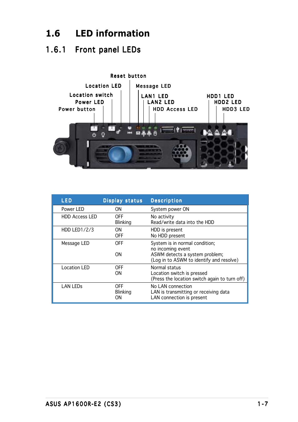 6 led information | Asus AP1600R-E2(CS3) User Manual | Page 17 / 104