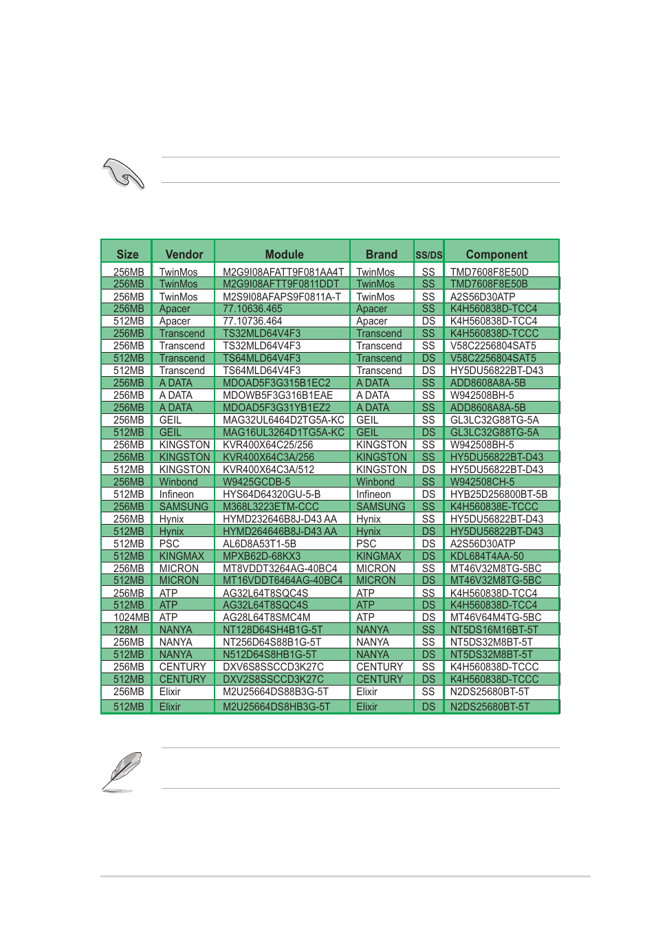 Table 1 ddr400 qualified vendor list (qvl) | Asus P4V800-X User Manual | Page 23 / 74