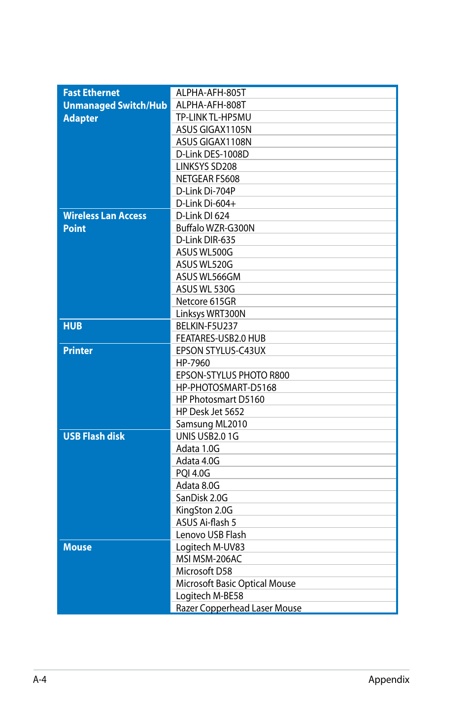 Asus Eee PC 4G Surf/Linux User Manual | Page 110 / 140