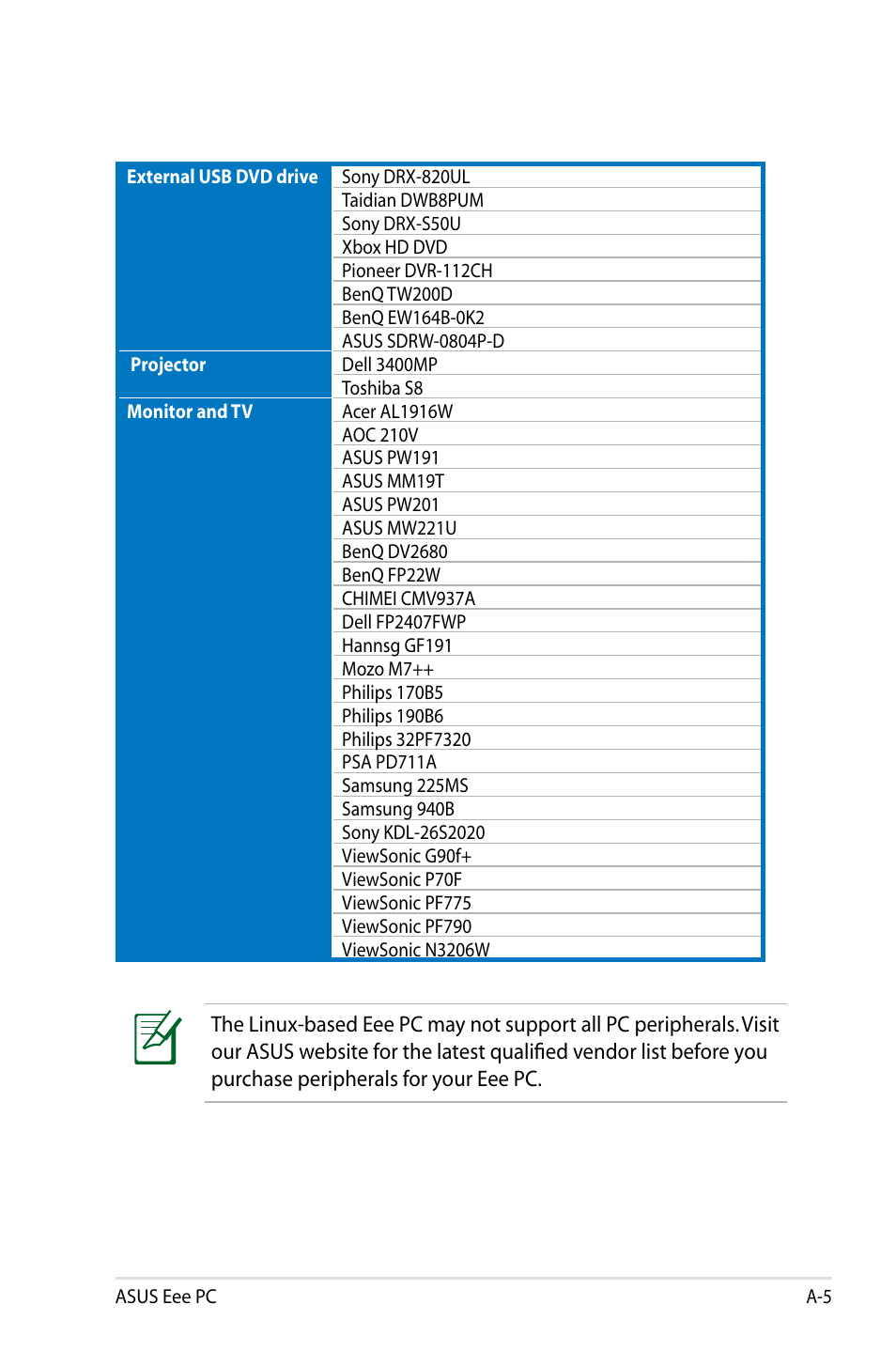 Asus Eee PC 4G Surf/Linux User Manual | Page 111 / 140