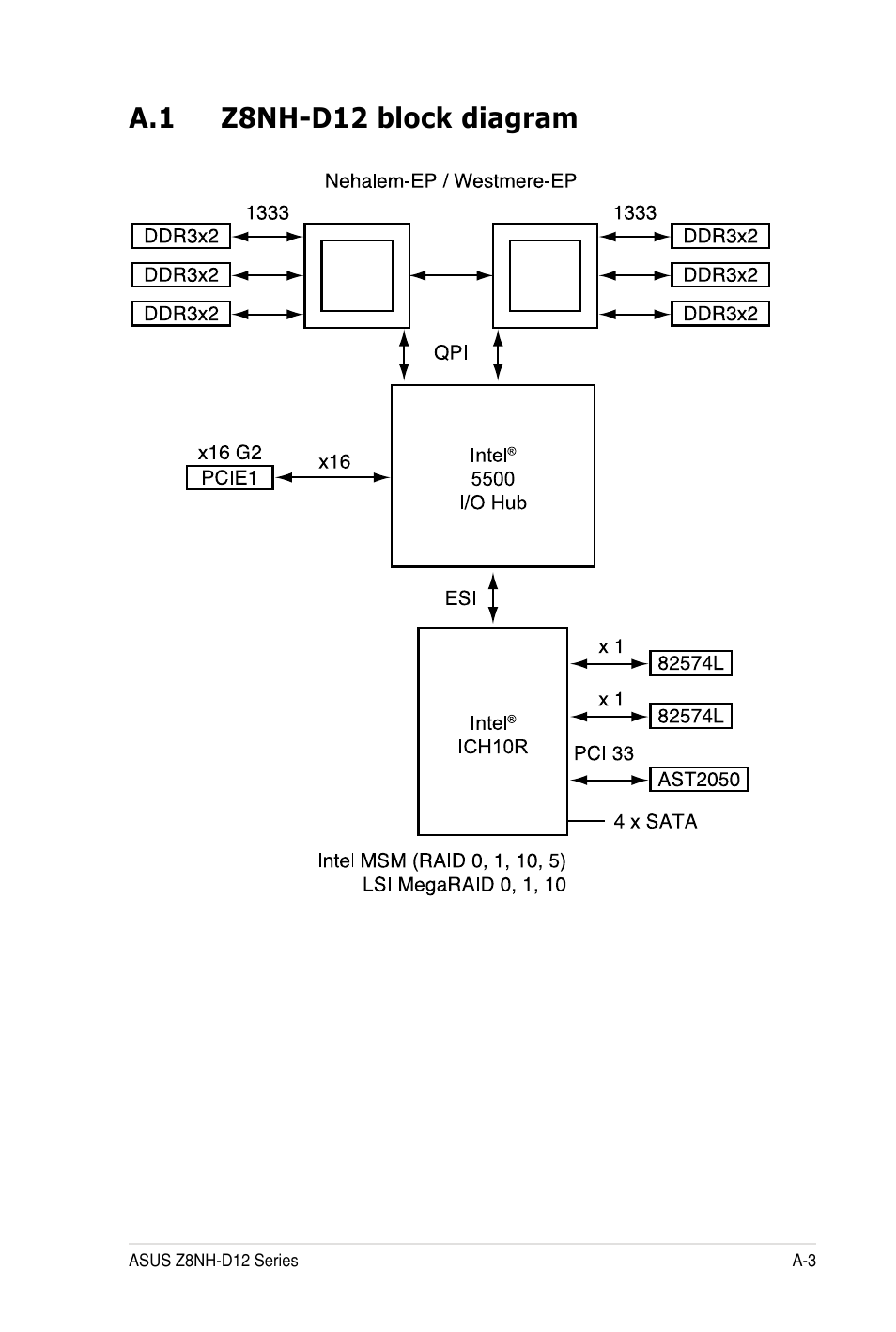 A.1 z8nh-d12 block diagram | Asus Z8PH-D12 SE/QDR User Manual | Page 175 / 178