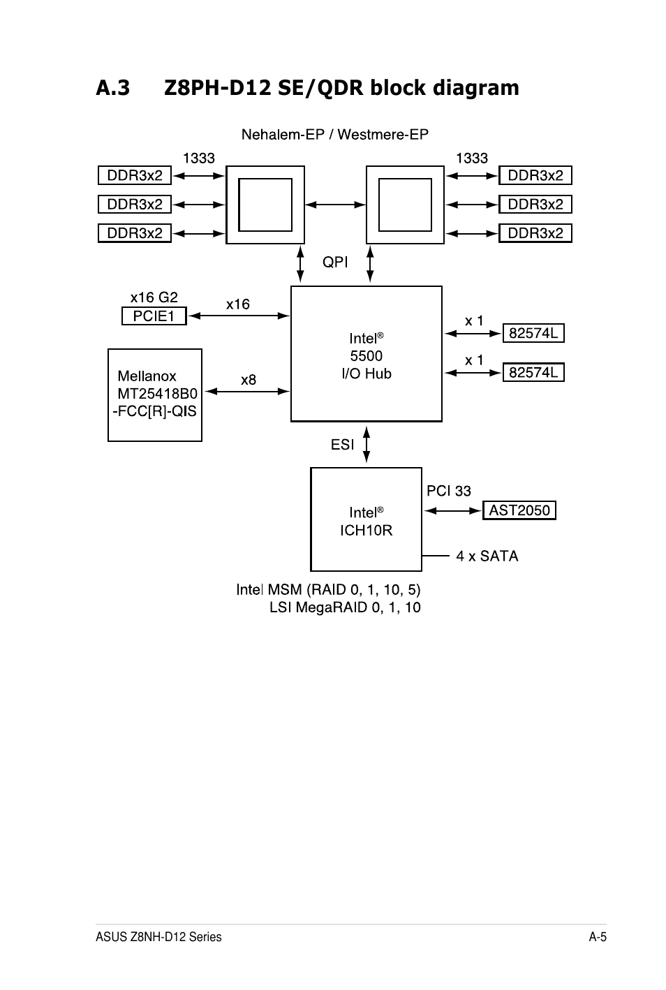 A.3 z8ph-d12 se/qdr block diagram | Asus Z8PH-D12 SE/QDR User Manual | Page 177 / 178