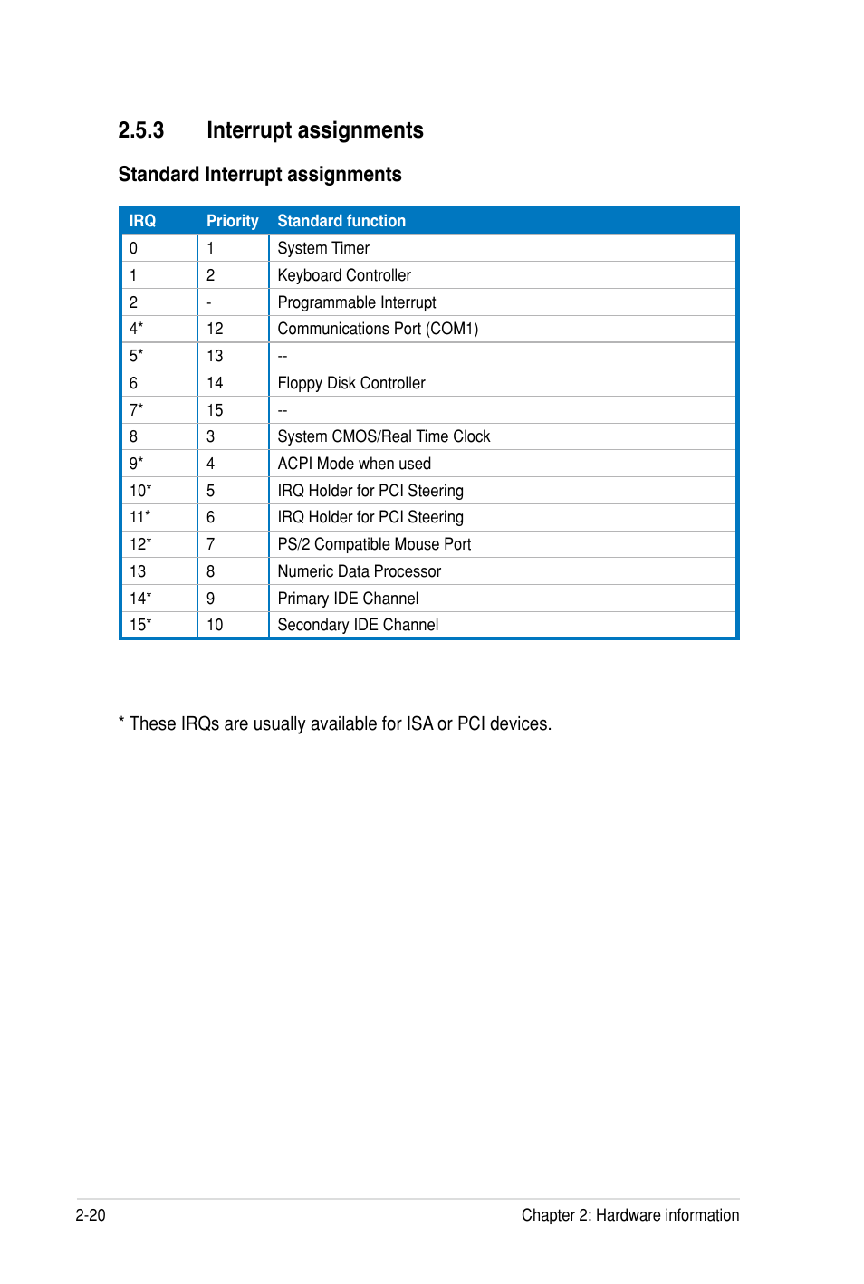 3 interrupt assignments, Standard interrupt assignments | Asus Z8PH-D12 SE/QDR User Manual | Page 38 / 178