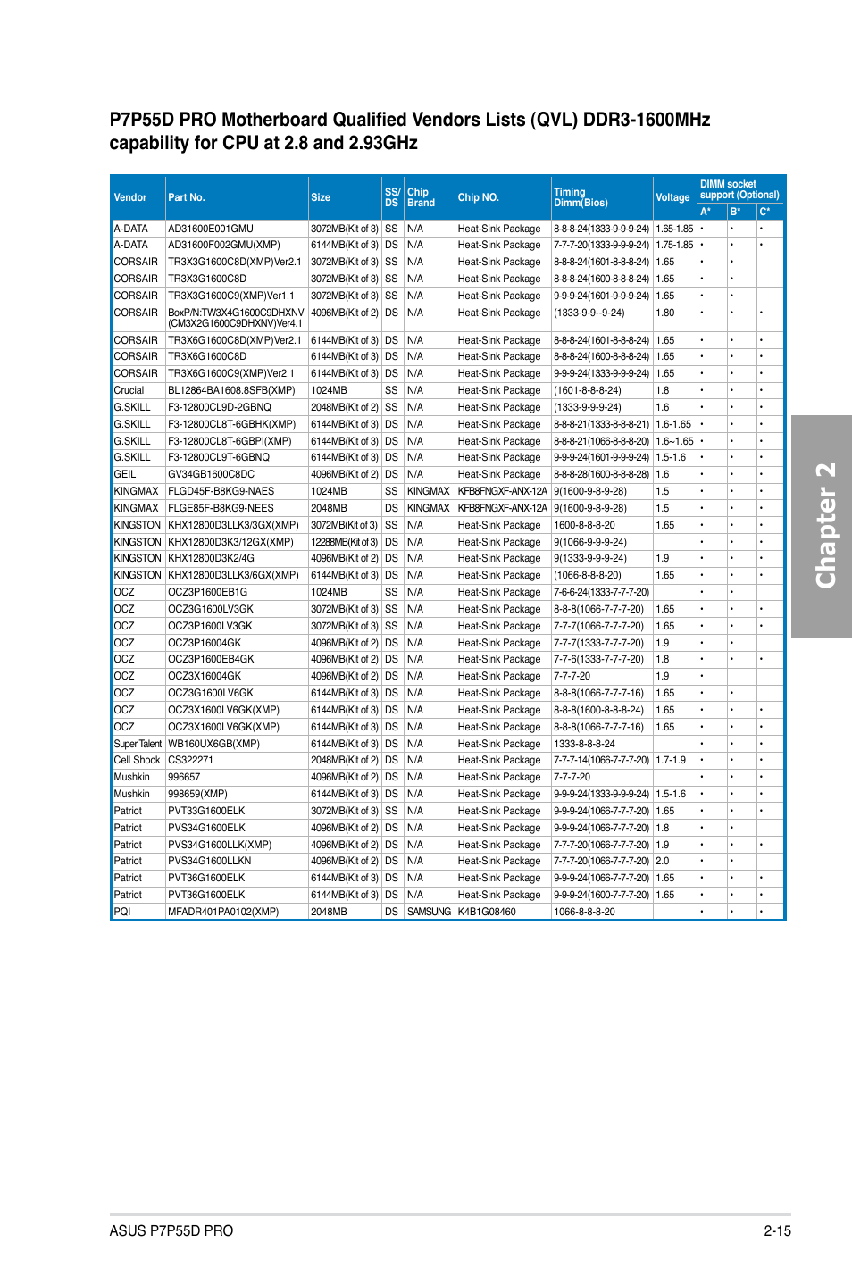 Chapter 2 | Asus P7P55D PRO User Manual | Page 35 / 128