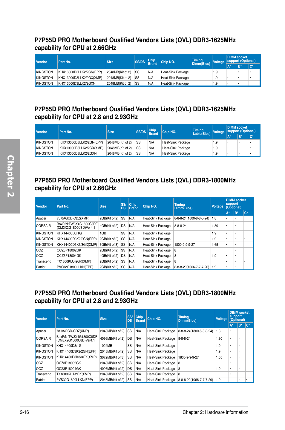 Chapter 2, 16 chapter 2: hardware information | Asus P7P55D PRO User Manual | Page 36 / 128