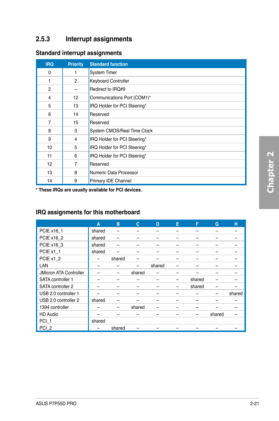 3 interrupt assignments, Interrupt assignments -21, Chapter 2 | Standard interrupt assignments, Irq assignments for this motherboard | Asus P7P55D PRO User Manual | Page 41 / 128