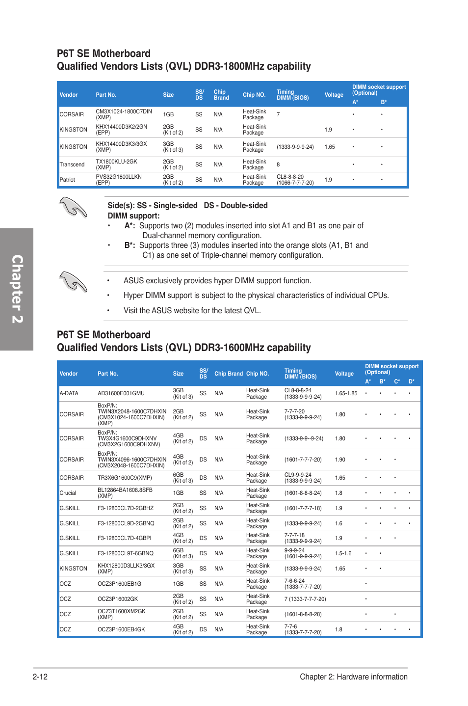 Chapter 2, 12 chapter 2: hardware information | Asus P6T SE User Manual | Page 32 / 112