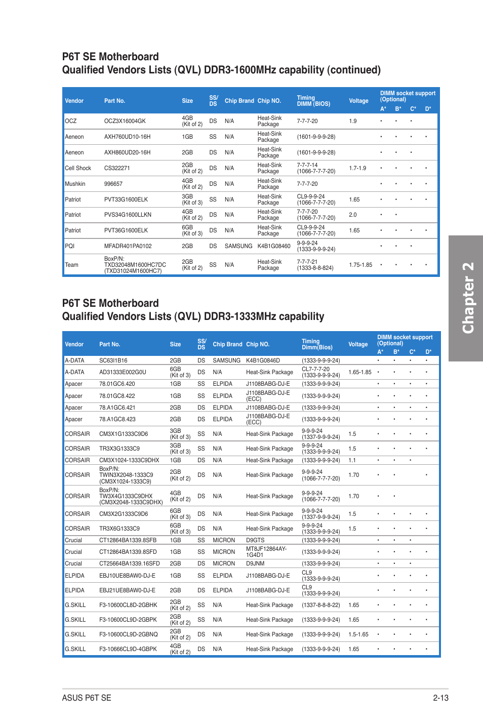 Chapter 2, Asus p6t se 2-13 | Asus P6T SE User Manual | Page 33 / 112