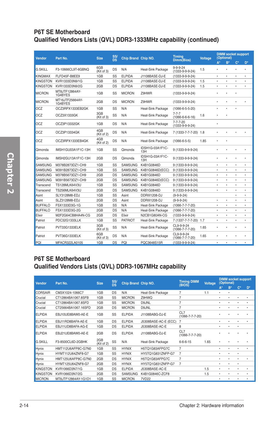 Chapter 2, 14 chapter 2: hardware information | Asus P6T SE User Manual | Page 34 / 112