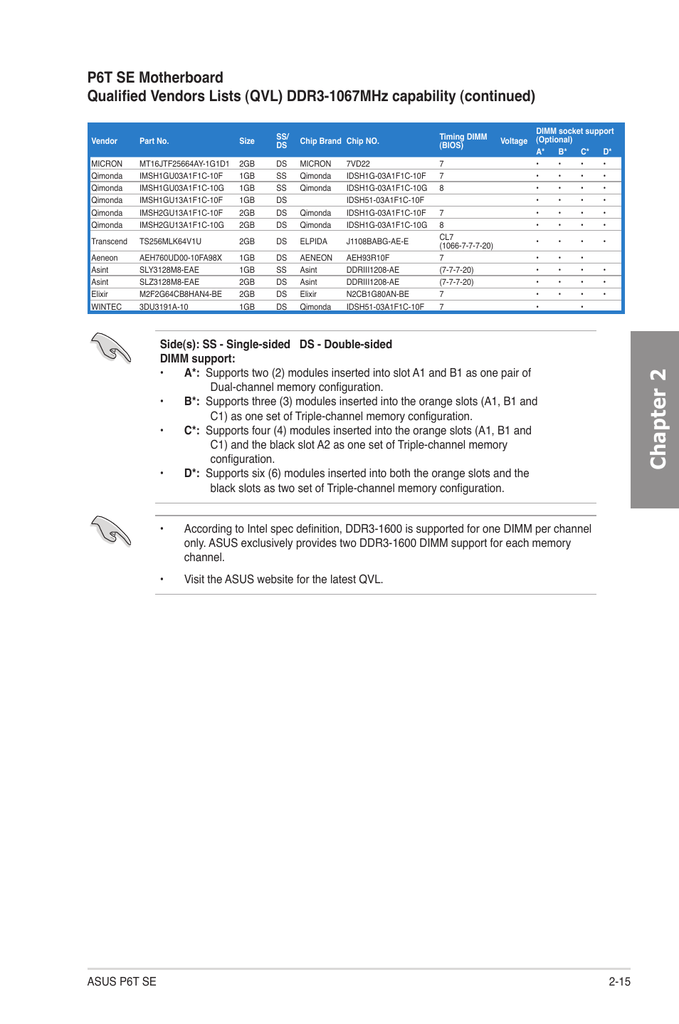 Chapter 2 | Asus P6T SE User Manual | Page 35 / 112