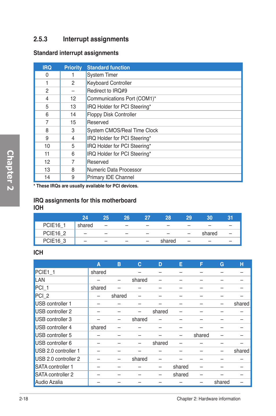 3 interrupt assignments, Interrupt assignments -18, Chapter 2 | Asus P6T SE User Manual | Page 38 / 112