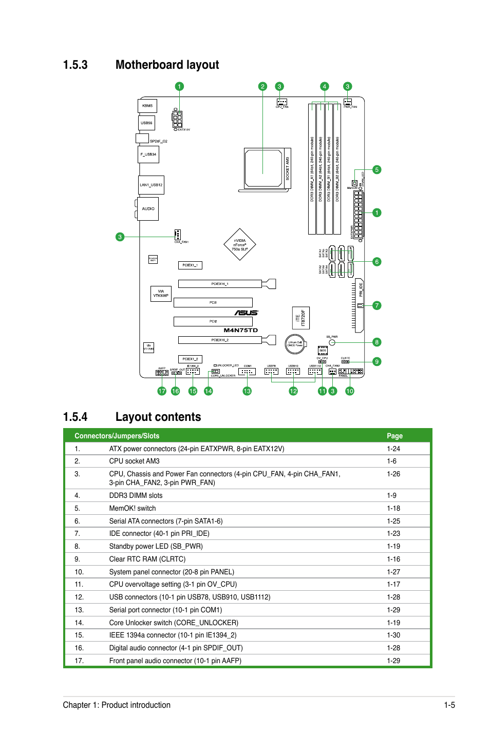 3 motherboard layout, 4 layout contents, Motherboard layout -5 | Layout contents -5, 3 motherboard layout 1.5.4 layout contents | Asus M4N75TD User Manual | Page 17 / 78