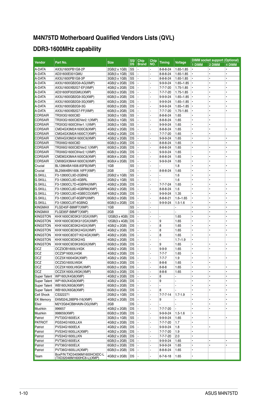 Asus M4N75TD User Manual | Page 22 / 78