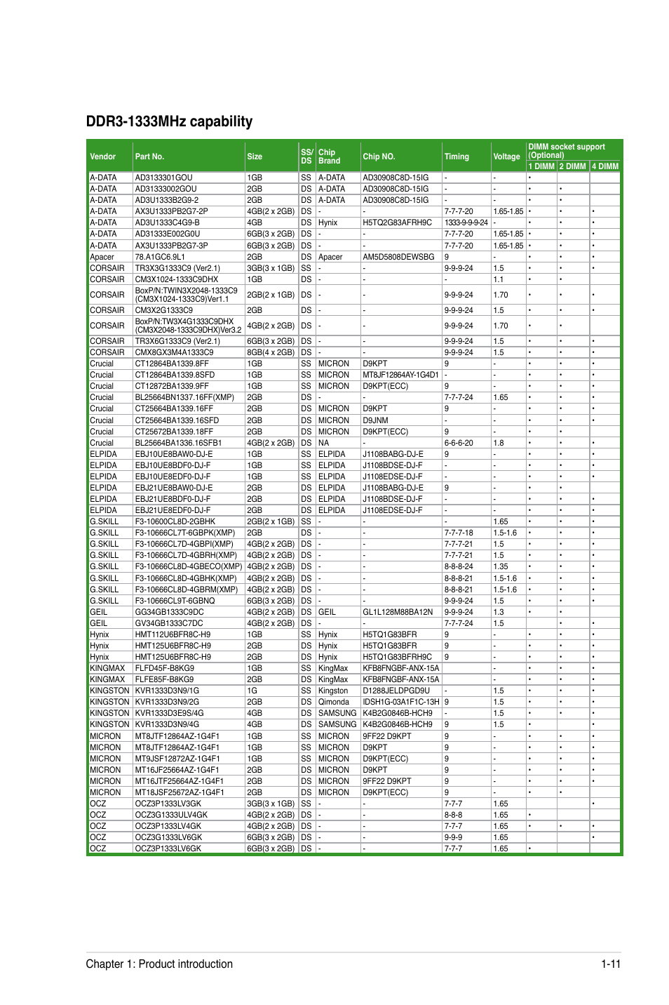 Chapter 1: product introduction 1-11 | Asus M4N75TD User Manual | Page 23 / 78