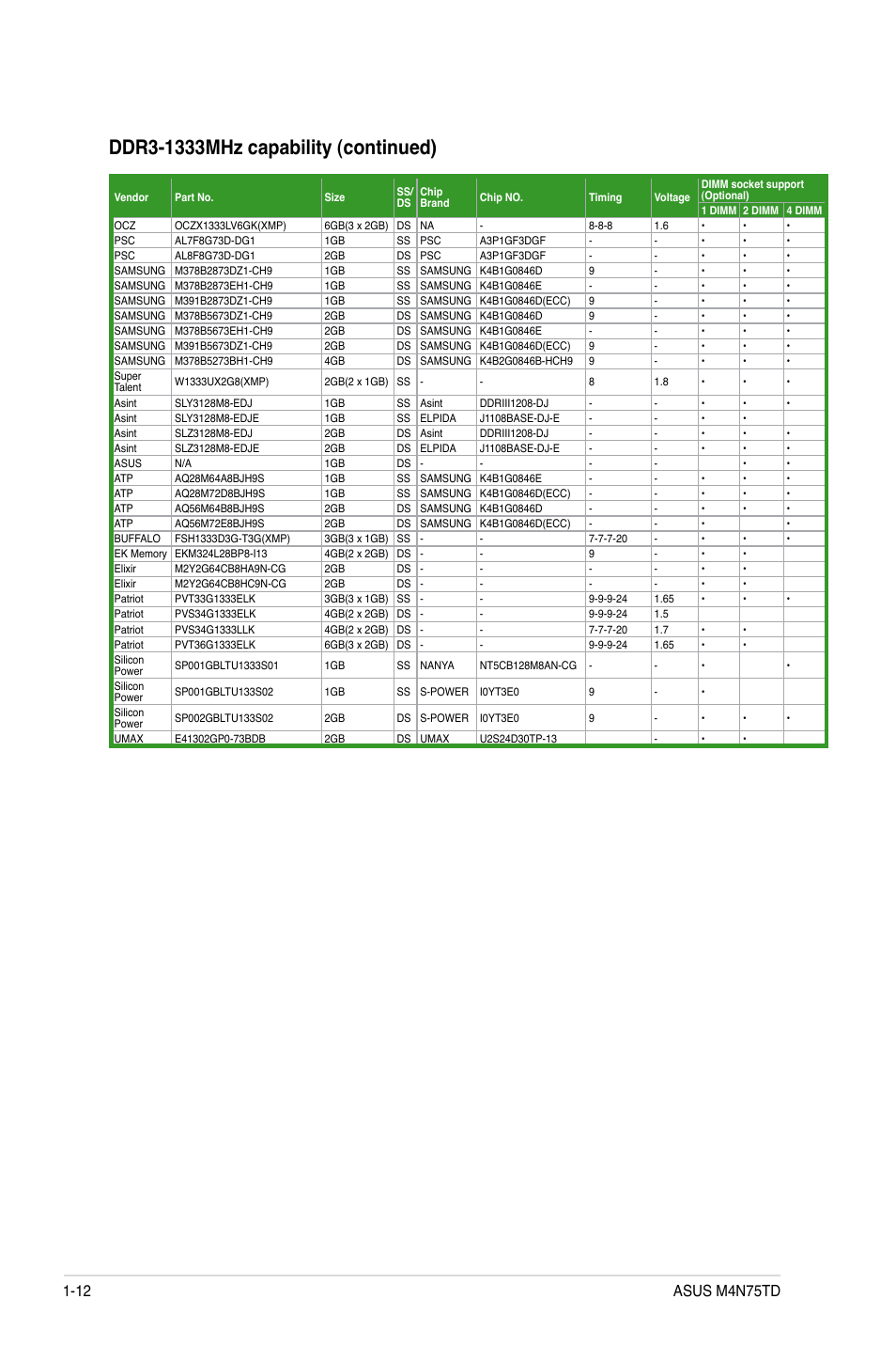 Asus M4N75TD User Manual | Page 24 / 78