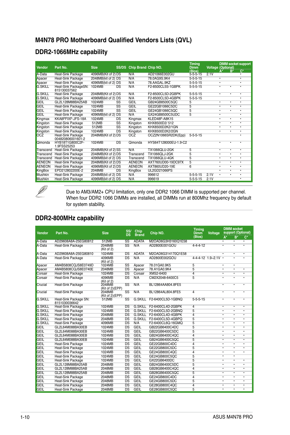 Ddr2-800mhz capability | Asus M4N78 Pro User Manual | Page 20 / 64