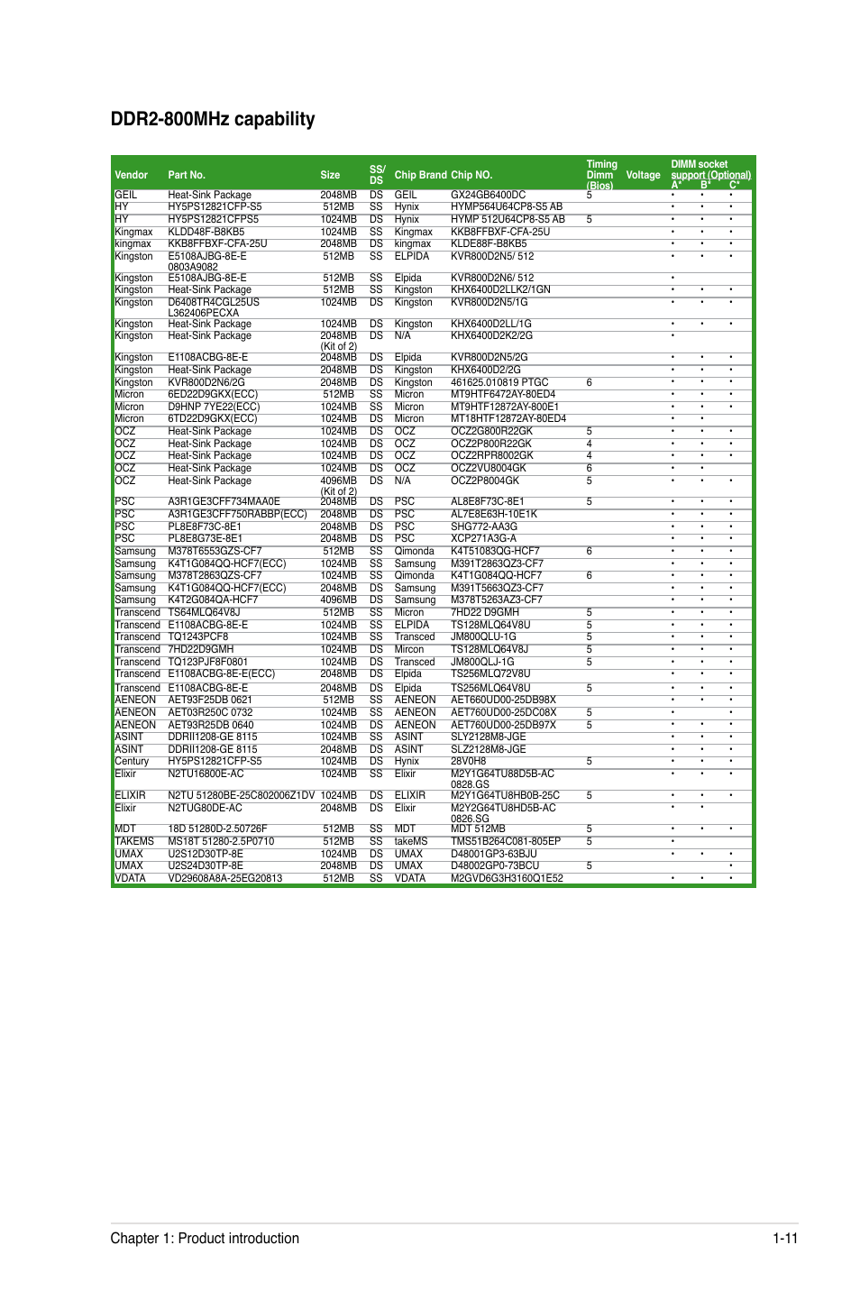Ddr2-800mhz capability, Chapter 1: product introduction 1-11 | Asus M4N78 Pro User Manual | Page 21 / 64