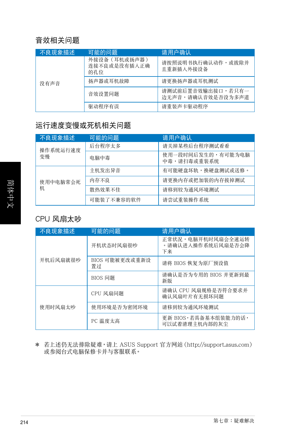 簡體中文 音效相關問題, 運行速度變慢或死機相關問題, Cpu 風扇太吵 | Asus BP6335 User Manual | Page 214 / 215