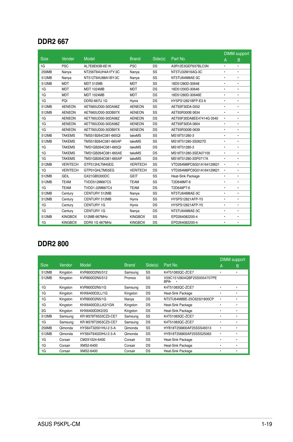 Asus p5kpl-cm 1-19 | Asus P5KPL-CM User Manual | Page 31 / 90