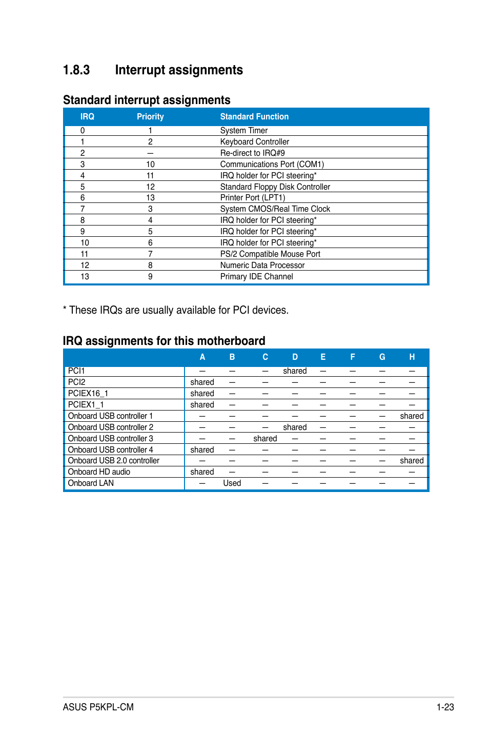 3 interrupt assignments, Standard interrupt assignments, Irq assignments for this motherboard | These irqs are usually available for pci devices | Asus P5KPL-CM User Manual | Page 35 / 90