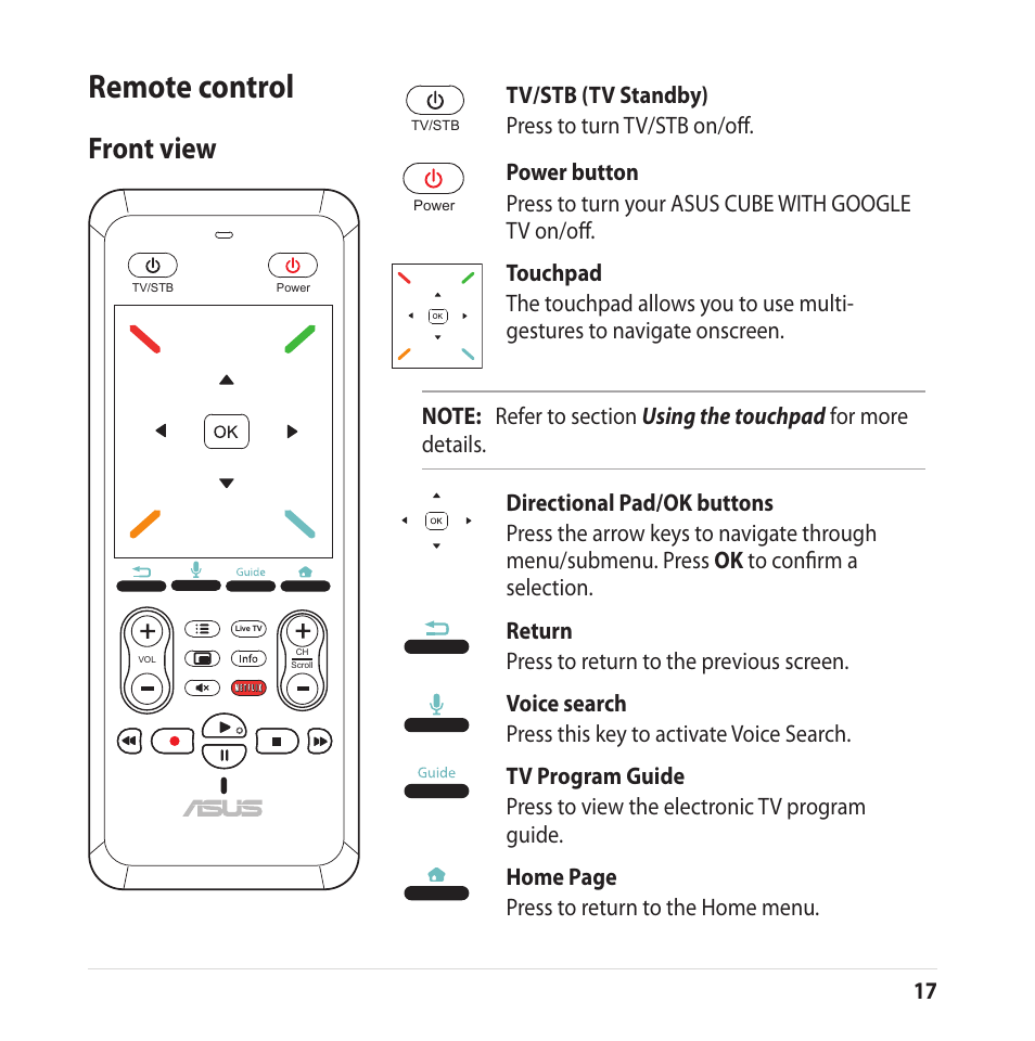 Remote control, Front view, Tv/stb (tv standby) press to turn tv/stb on/off | Asus CUBE with Google TV User Manual | Page 17 / 66