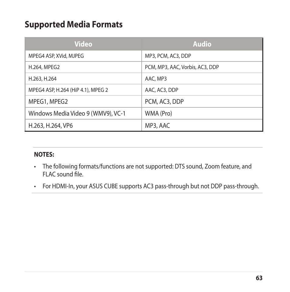 Supported media formats, Video audio | Asus CUBE with Google TV User Manual | Page 63 / 66