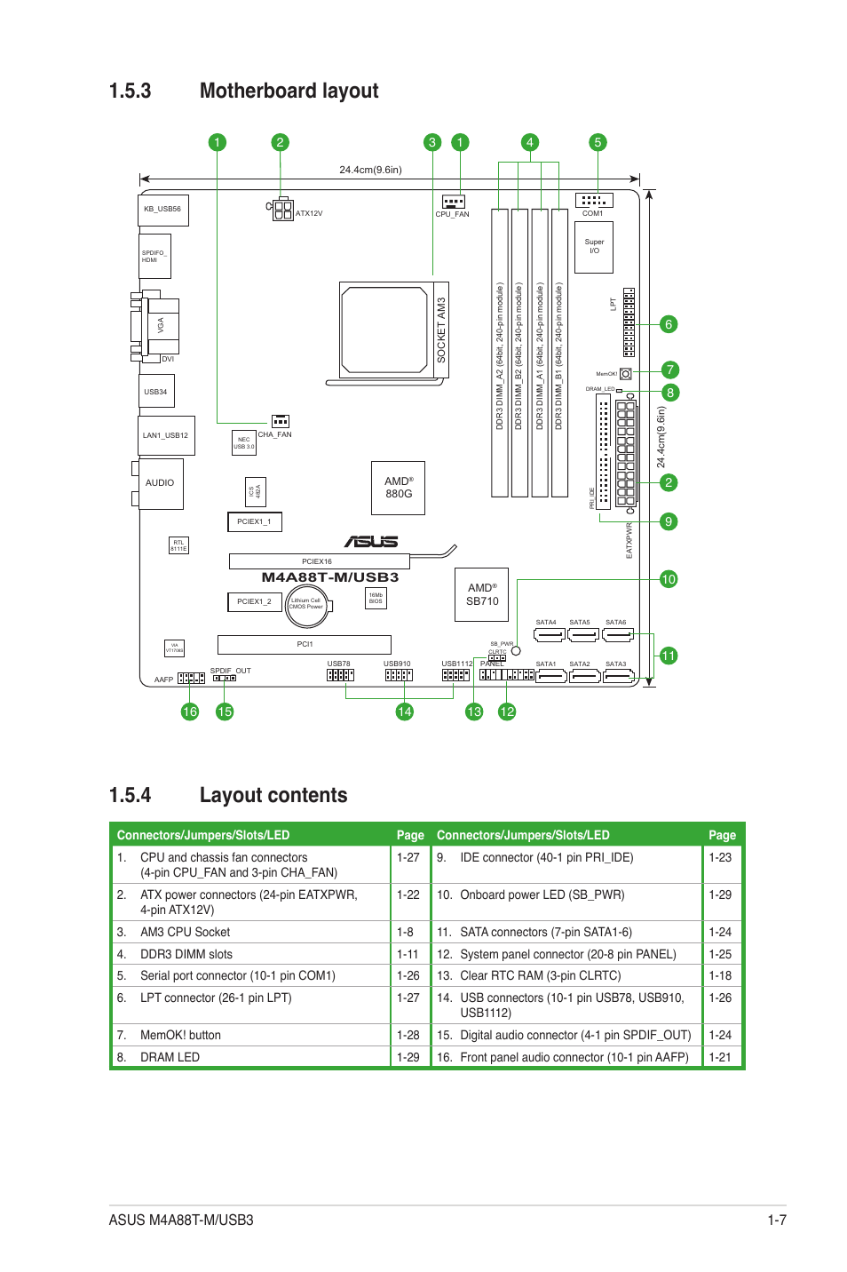 3 motherboard layout, 4 layout contents, Motherboard layout -7 | Layout contents -7, 3 motherboard layout 1.5.4 layout contents | Asus M4A88T-M/USB3 User Manual | Page 19 / 68