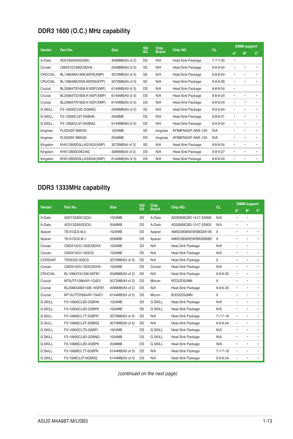 Continued on the next page) | Asus M4A88T-M/USB3 User Manual | Page 25 / 68