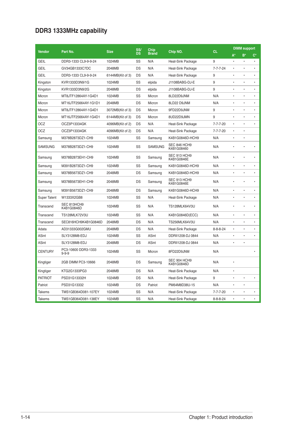 Chapter 1: product introduction 1-14 | Asus M4A88T-M/USB3 User Manual | Page 26 / 68