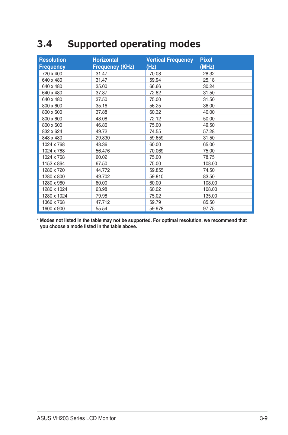 4 supported operating modes | Asus VH203T User Manual | Page 23 / 24